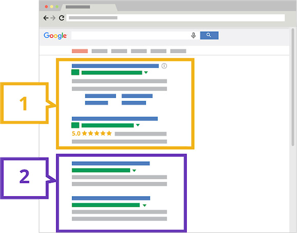 Google ads adwords Reklam ve Google Arama Sonucuna Reklam Verme