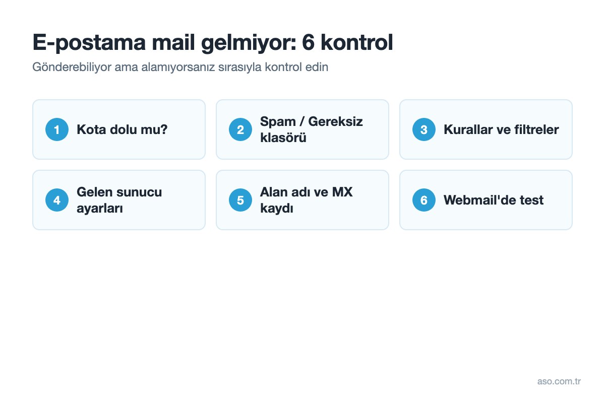 E-postama mail gelmiyor: 6 kontrol listesi