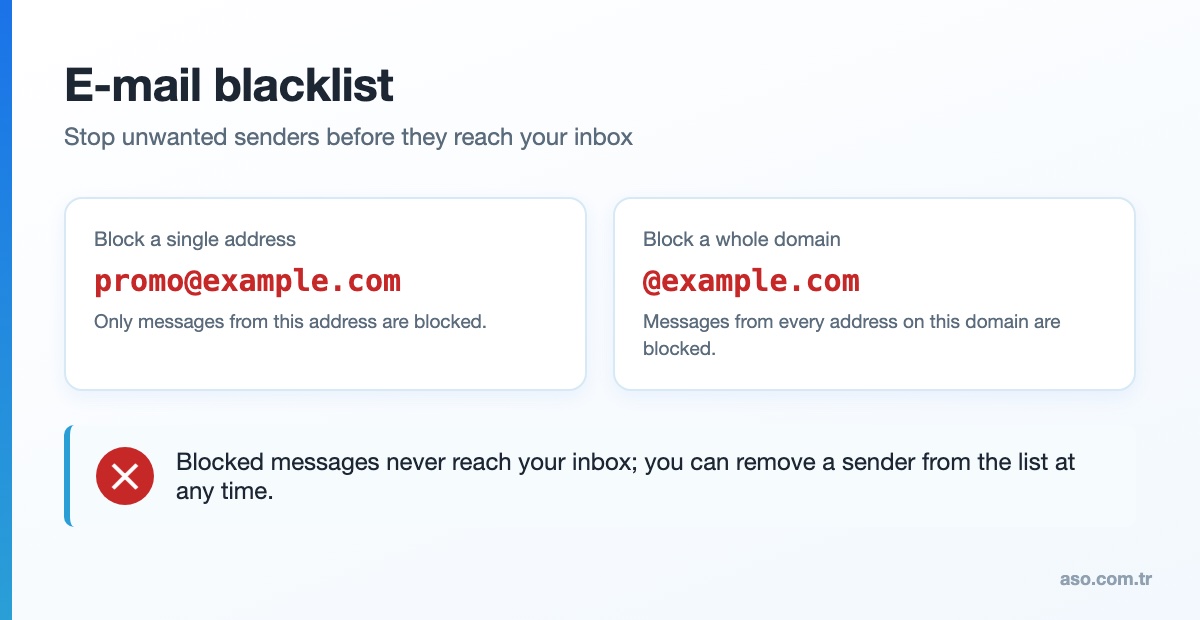 E-mail blacklist: block a single address or a whole domain