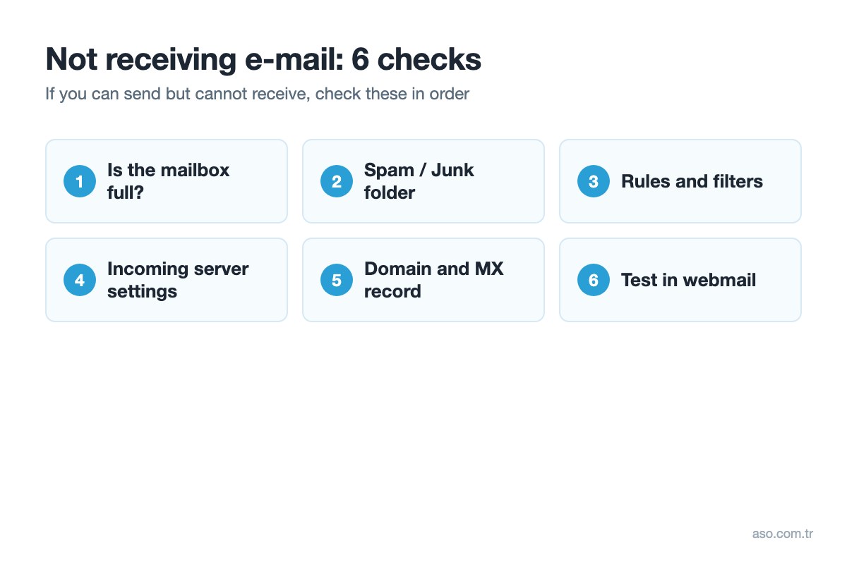 Not receiving e-mail: 6-point checklist