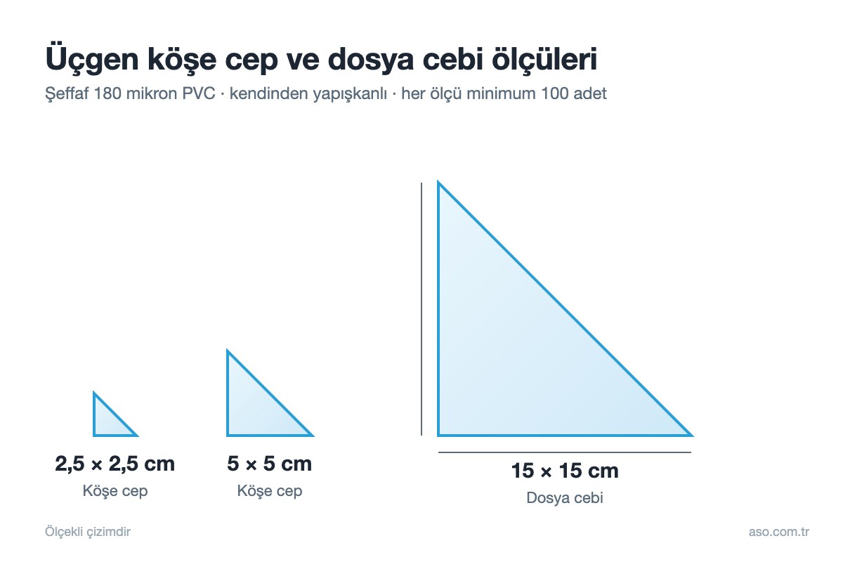 Üçgen köşe cep ölçüleri: 2,5×2,5 cm, 5×5 cm köşe cep ve 15×15 cm dosya cebi